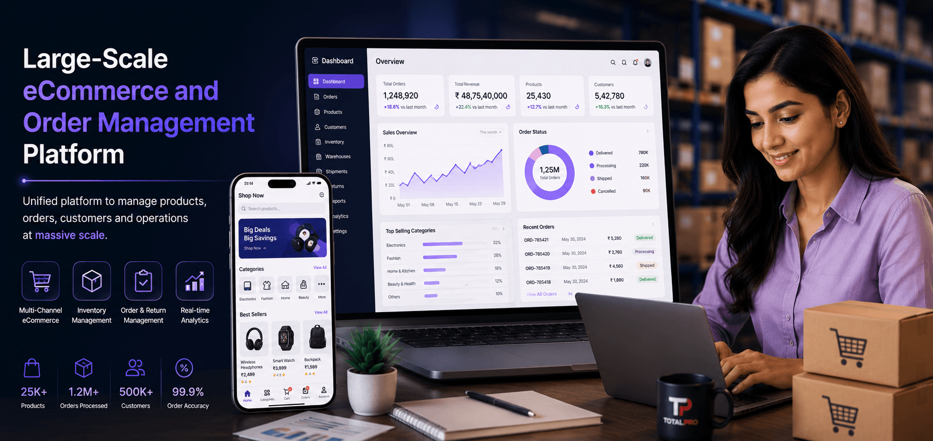 Large-Scale eCommerce and Order Management Platform