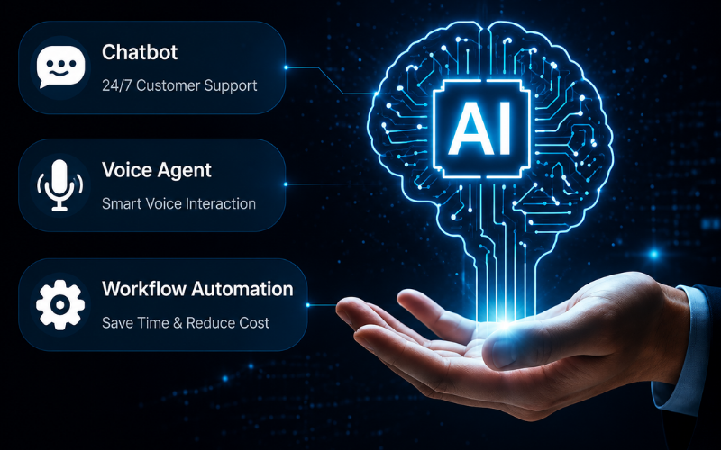 AI & Business Automation