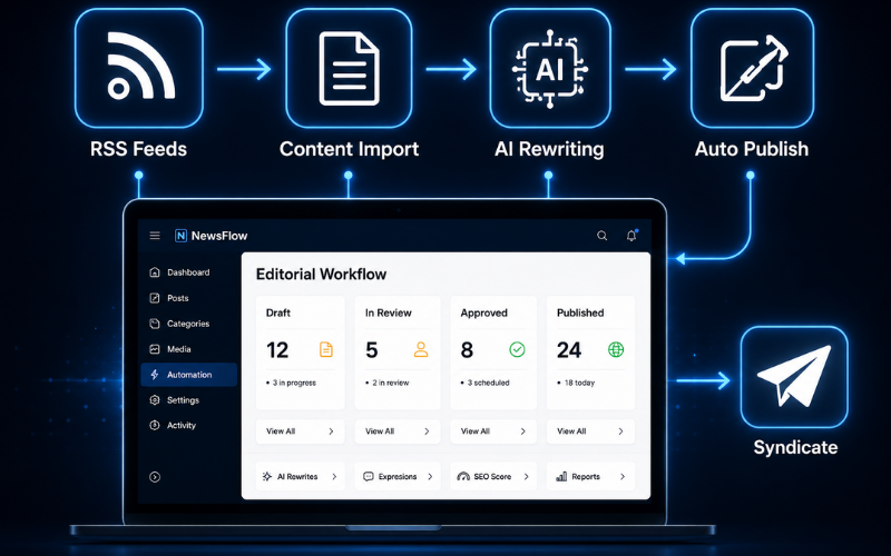 Media Content Automation